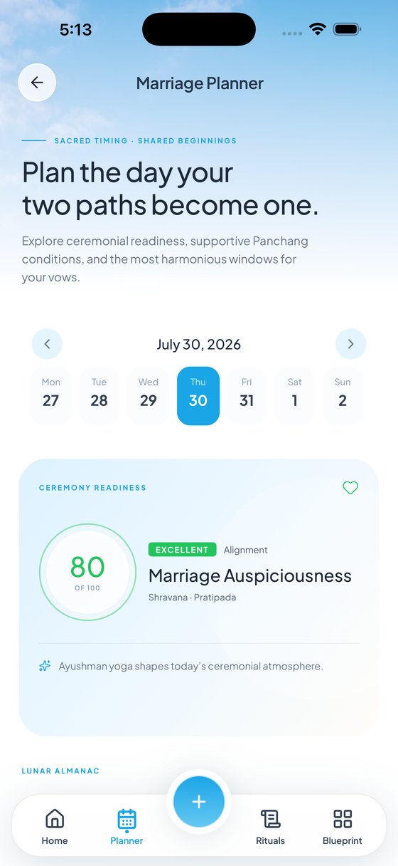 Ceremony readiness score