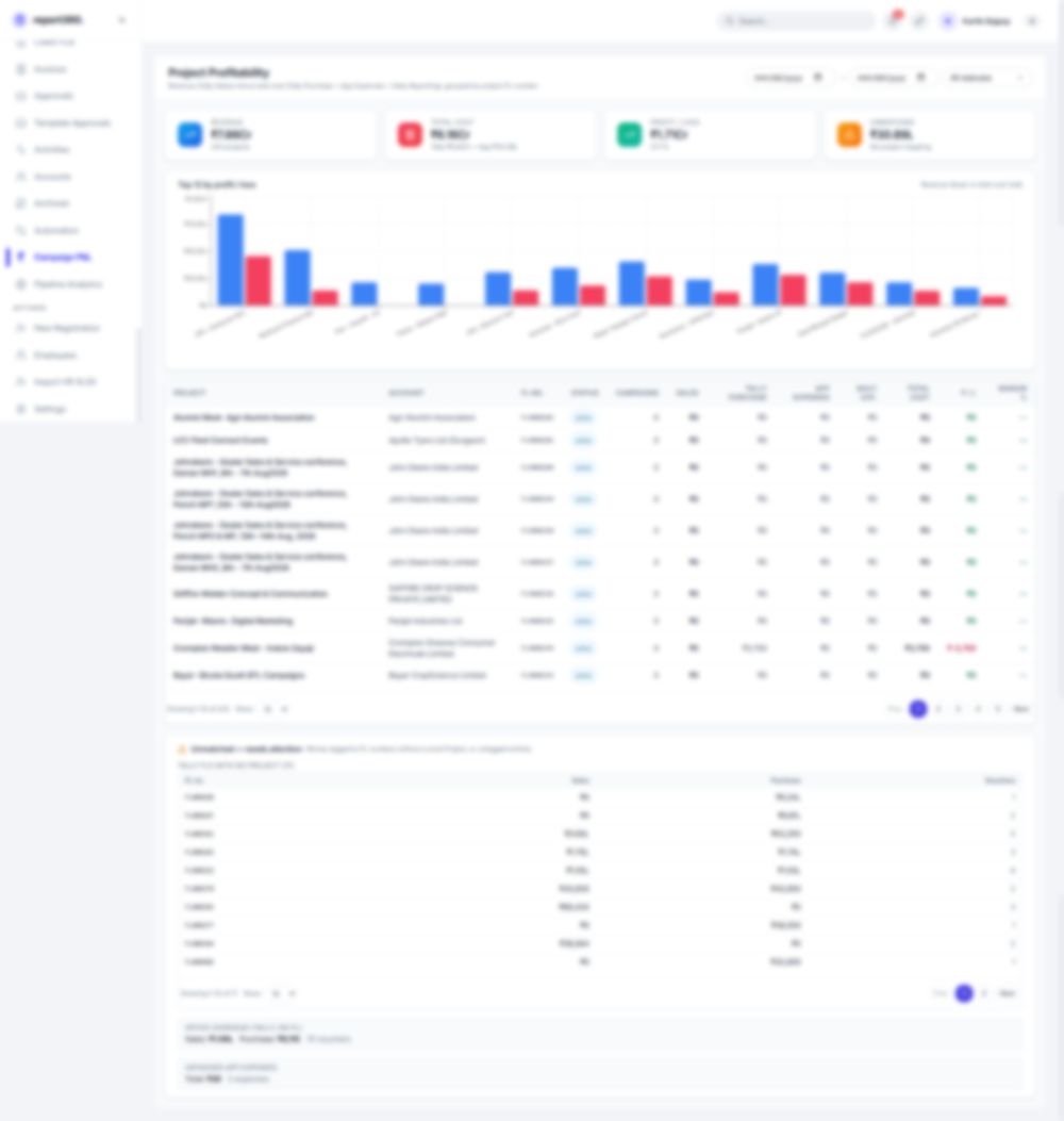 <b>Campaign profitability</b> — revenue minus true cost, project by project